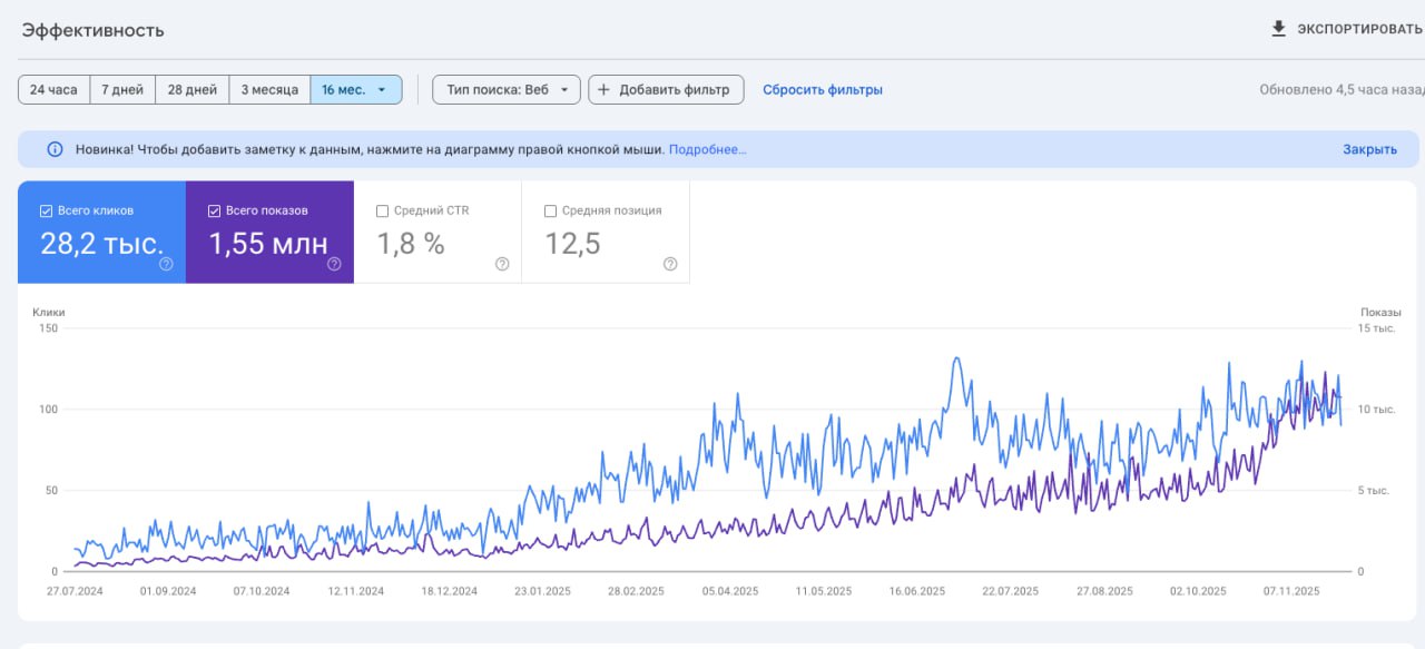 График роста показов и кликов сайта в Google Search Console